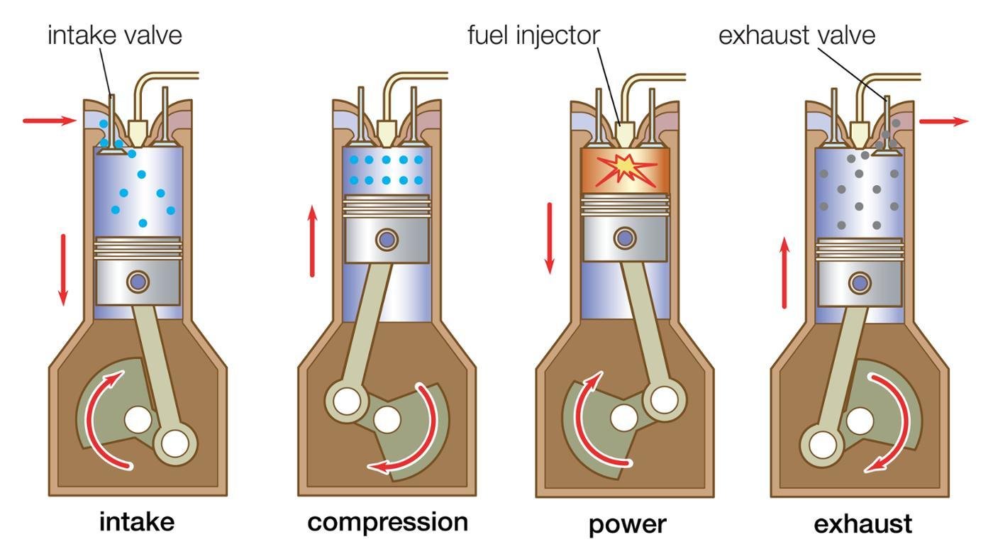 Diesel Engines Work, Engine Parts