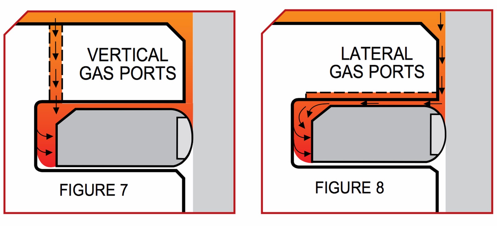 Gas Port Size Chart