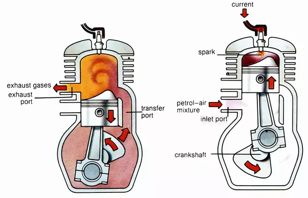 2 strokes engine