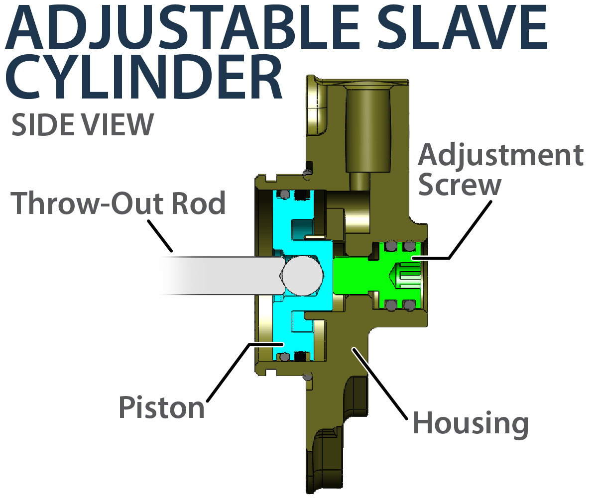 How it works: the clutch