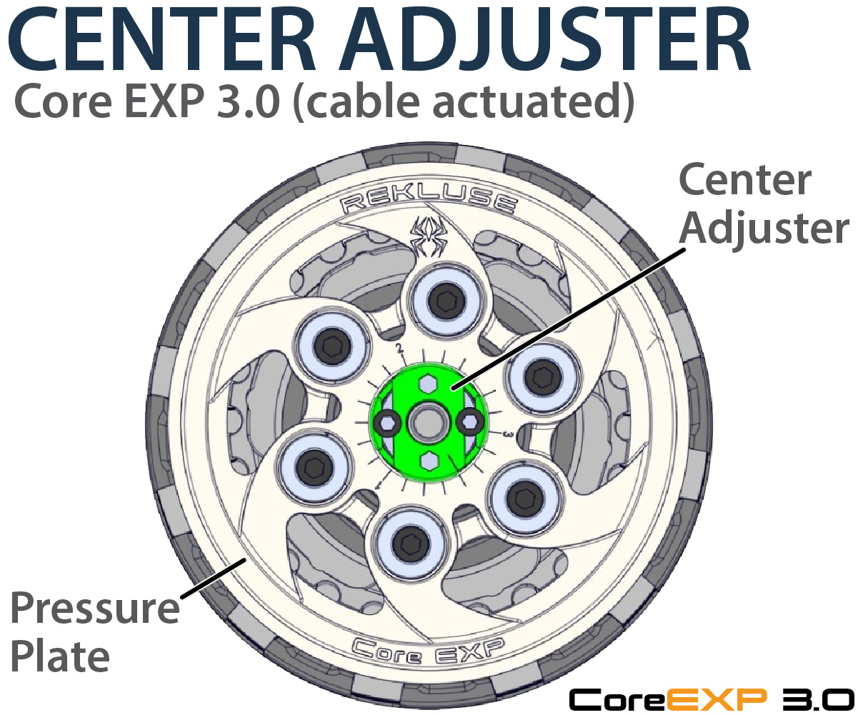 How it works: the clutch