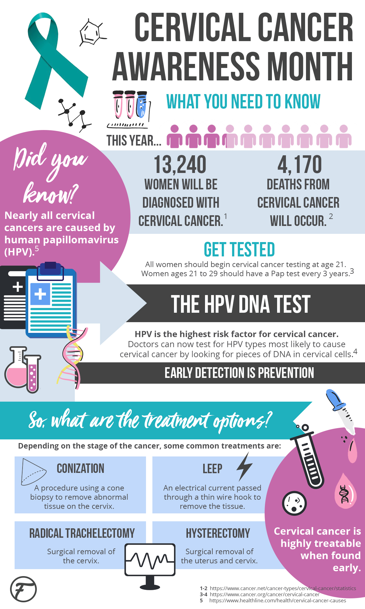 Cervical Cancer Infographic