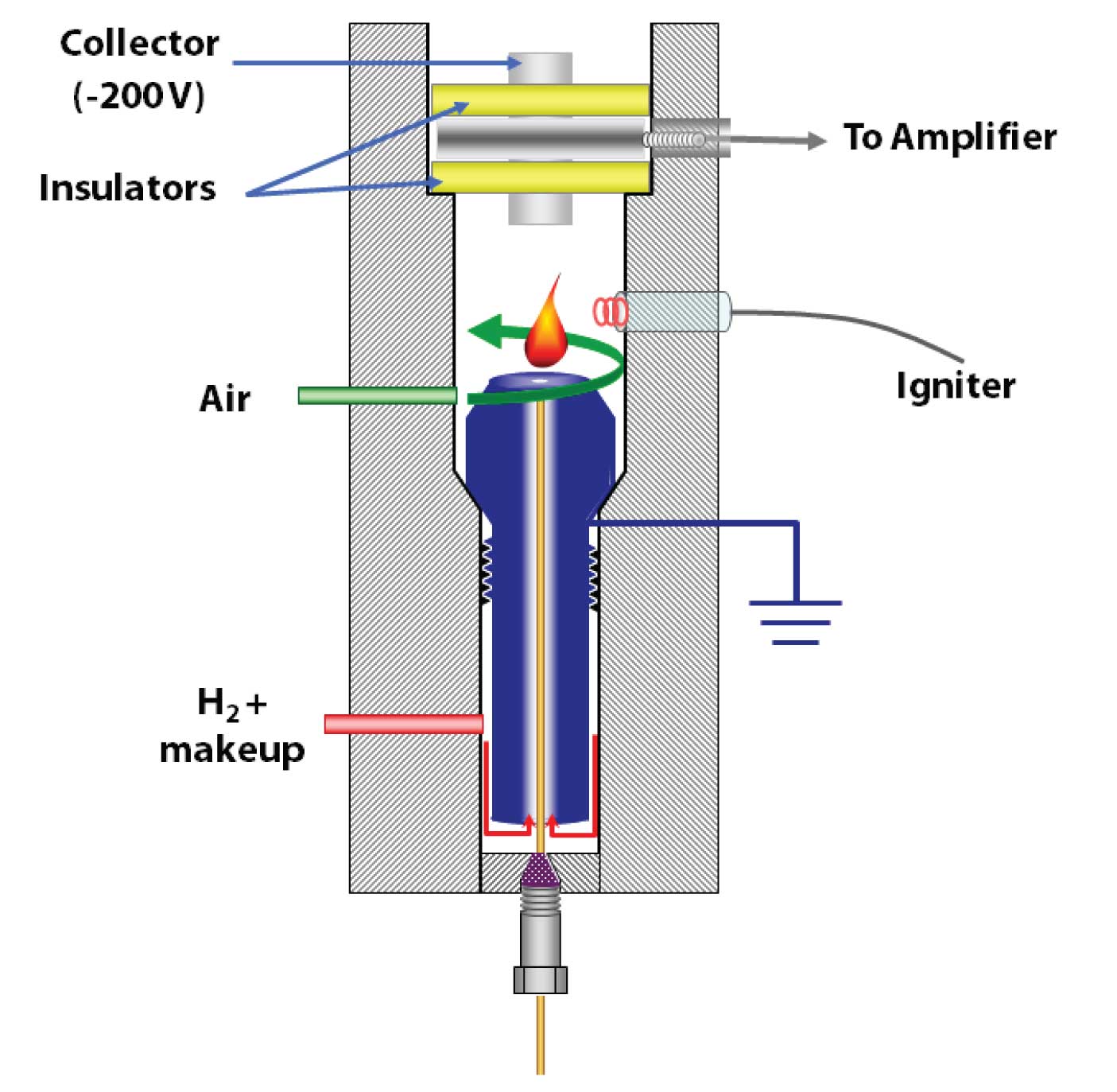 The Flame Ionization Detector - Part 1