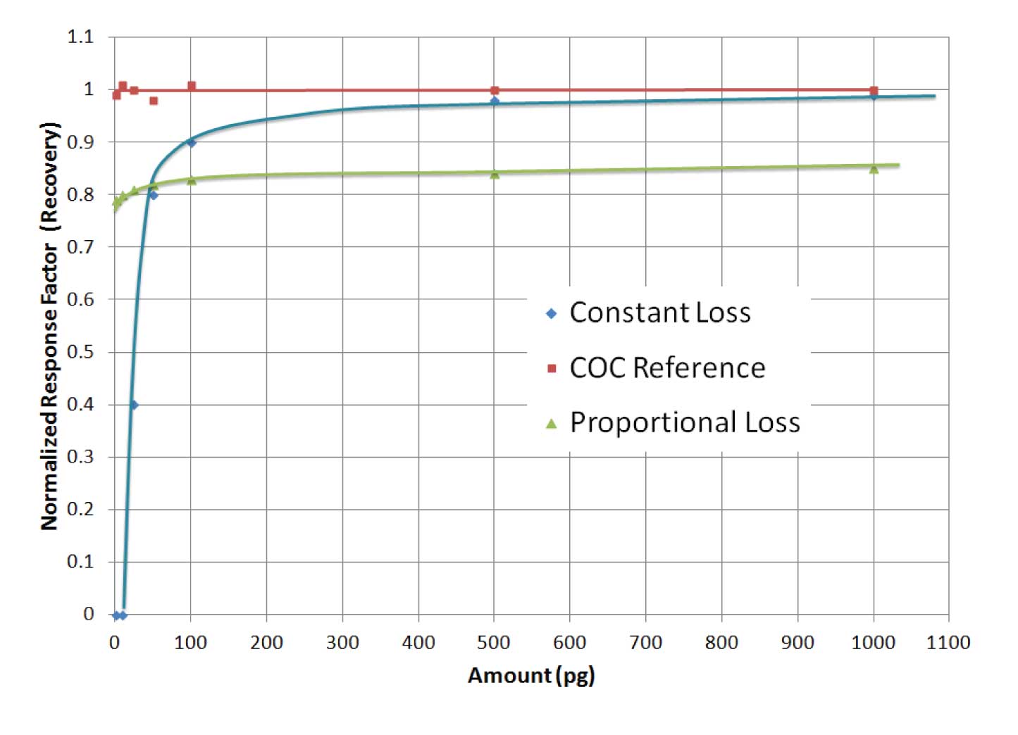 GC Solutions #22: Inlet Activity