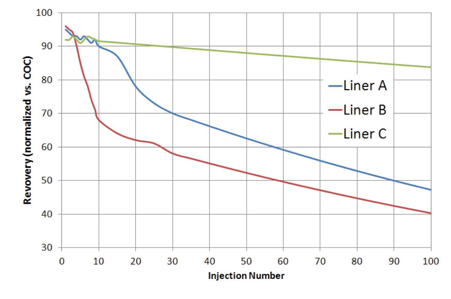 GC Solutions #22: Inlet Activity