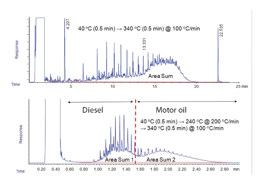 GC Solutions #26: Too Fast GC -- What is Too Fast in GC?