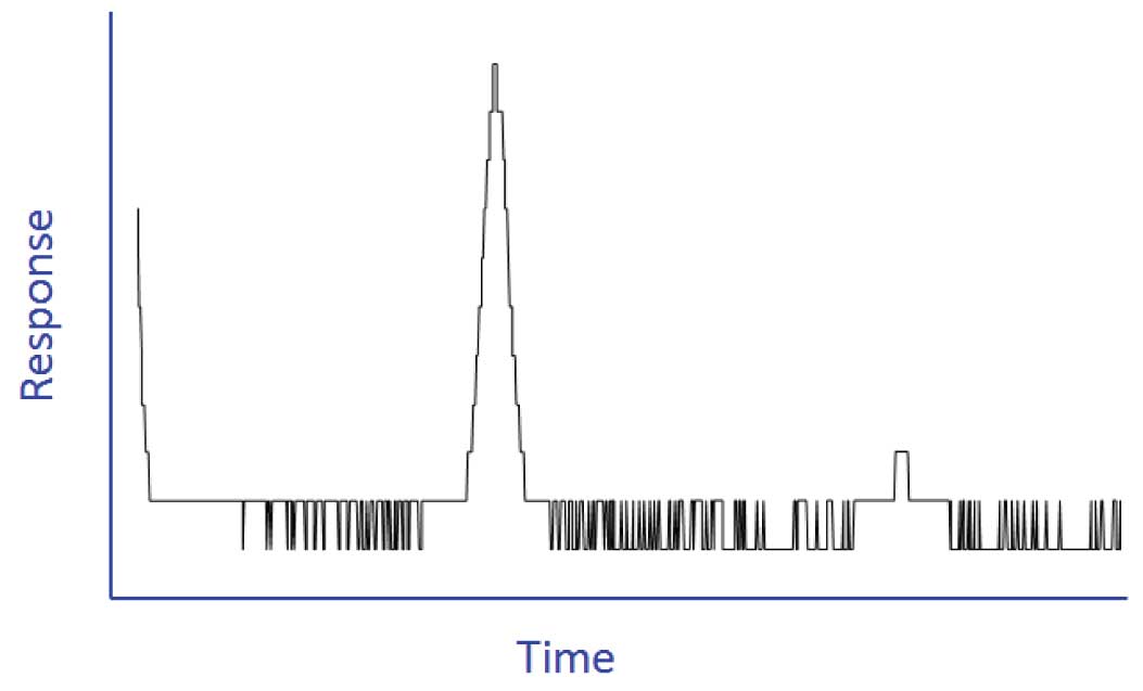 GC Solutions #30: Pay Attention to Acquisition Rate and Detector Range