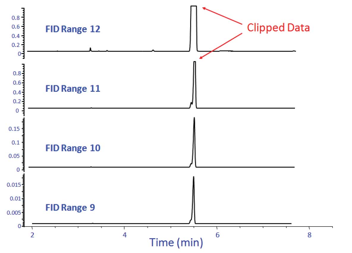 GC Solutions #30: Pay Attention to Acquisition Rate and Detector Range-2