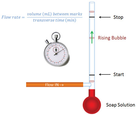 GC Solutions #34: Split Sample Introduction – Part 2: Measuring Flows, Liner Choice-2