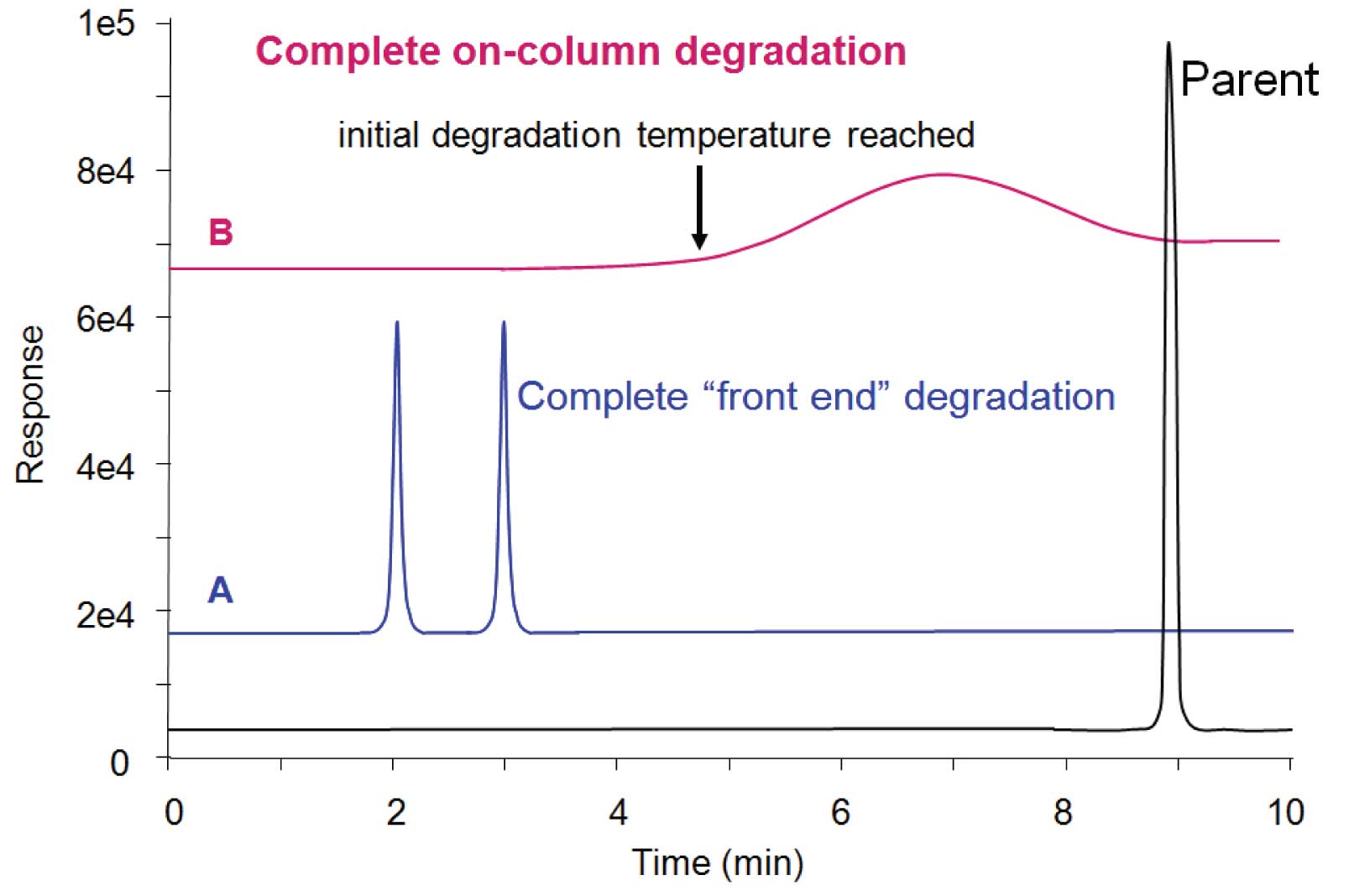 GC Solutions #7: Hot Split Injections, Part 3 – Decomposition-4