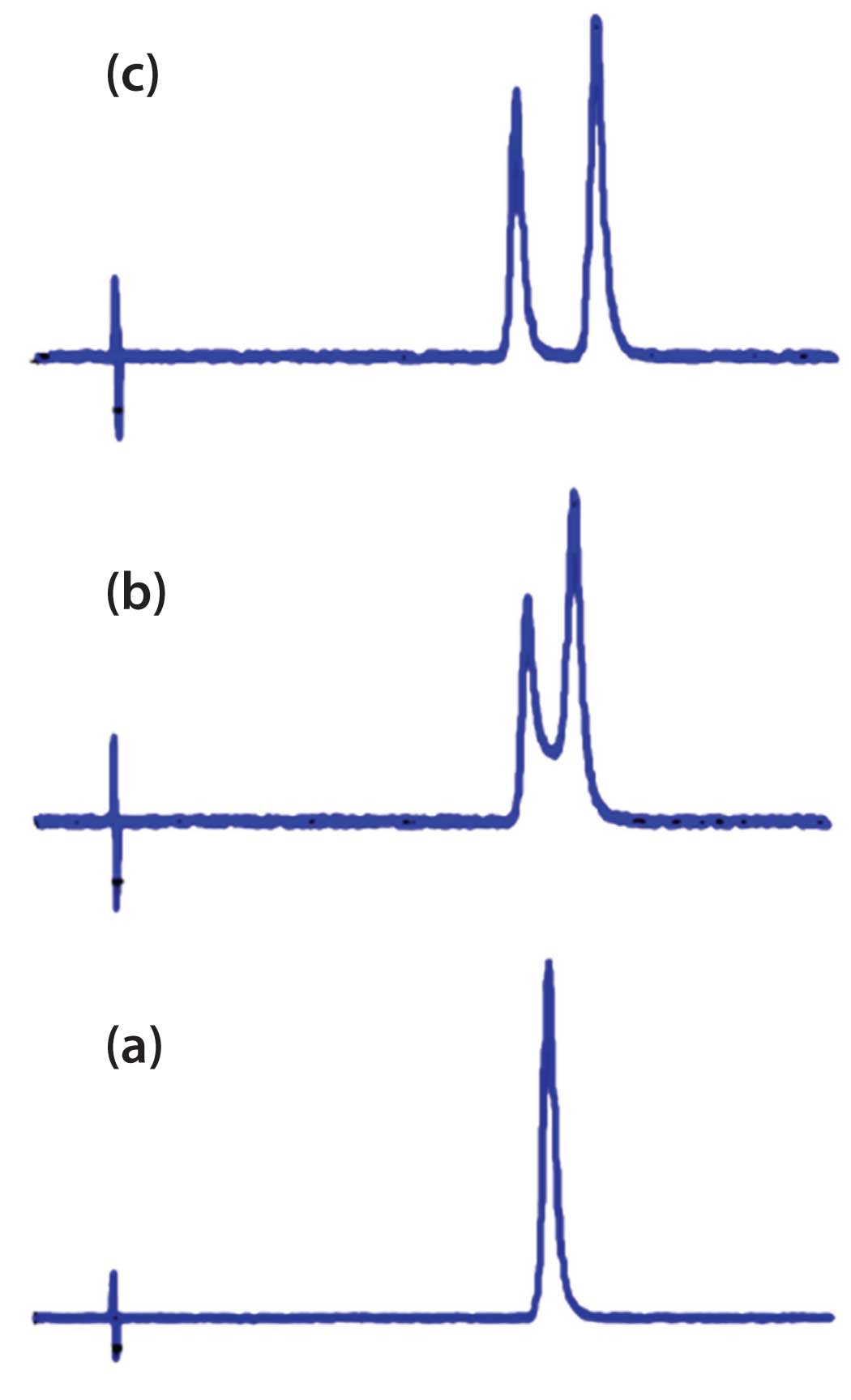 HPLC Solutions #7: Do I get Two Peaks for Ionic Compounds?-1