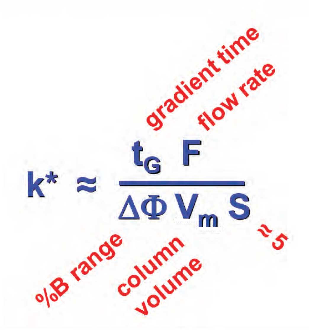 HPLC Solutions #76: Constant gradient k: Adjusting Gradient Conditions