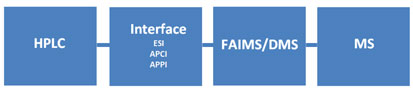 MS Solutions #26: FAIMS/DMS Applications Overview