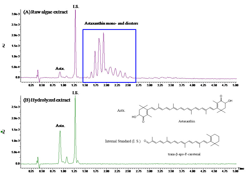 SFC Solutions #3: Using Convergence Chromatography for Natural Product Analysis and Purification