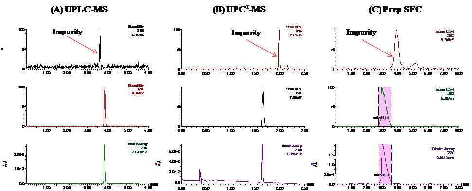 SFC Solutions #3: Using Convergence Chromatography for Natural Product Analysis and Purification-3