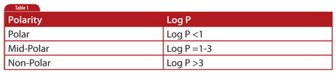 Sample Prep Solutions #3: When Just Enough is Not Enough — Part II-2