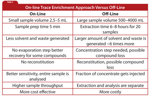 Sample Prep Solutions #3: When Just Enough is Not Enough — Part II-4