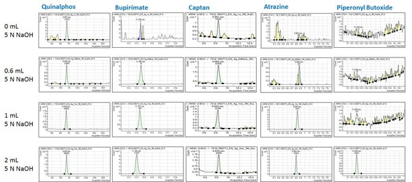 Sample Prep Solutions #8: Will QuEChERS Work for Me?-5