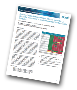 SCIEX-biopharmaceutical--product-quality-attributes