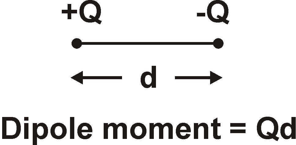 dielectric-constant-what-does-it-mean