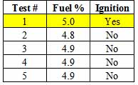 lower flammable limits of methane in glass vessel