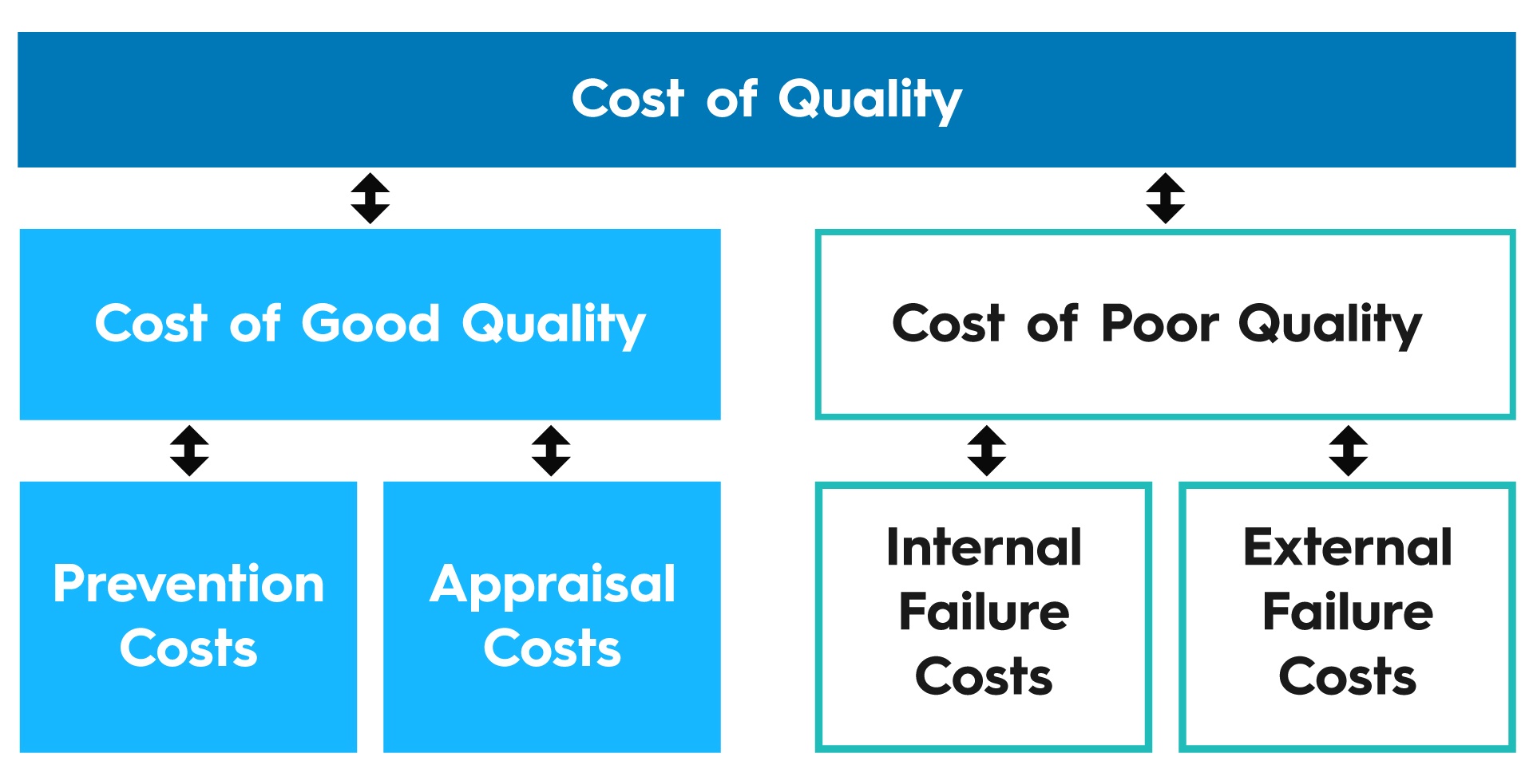 The quality of being available. The quality of being available