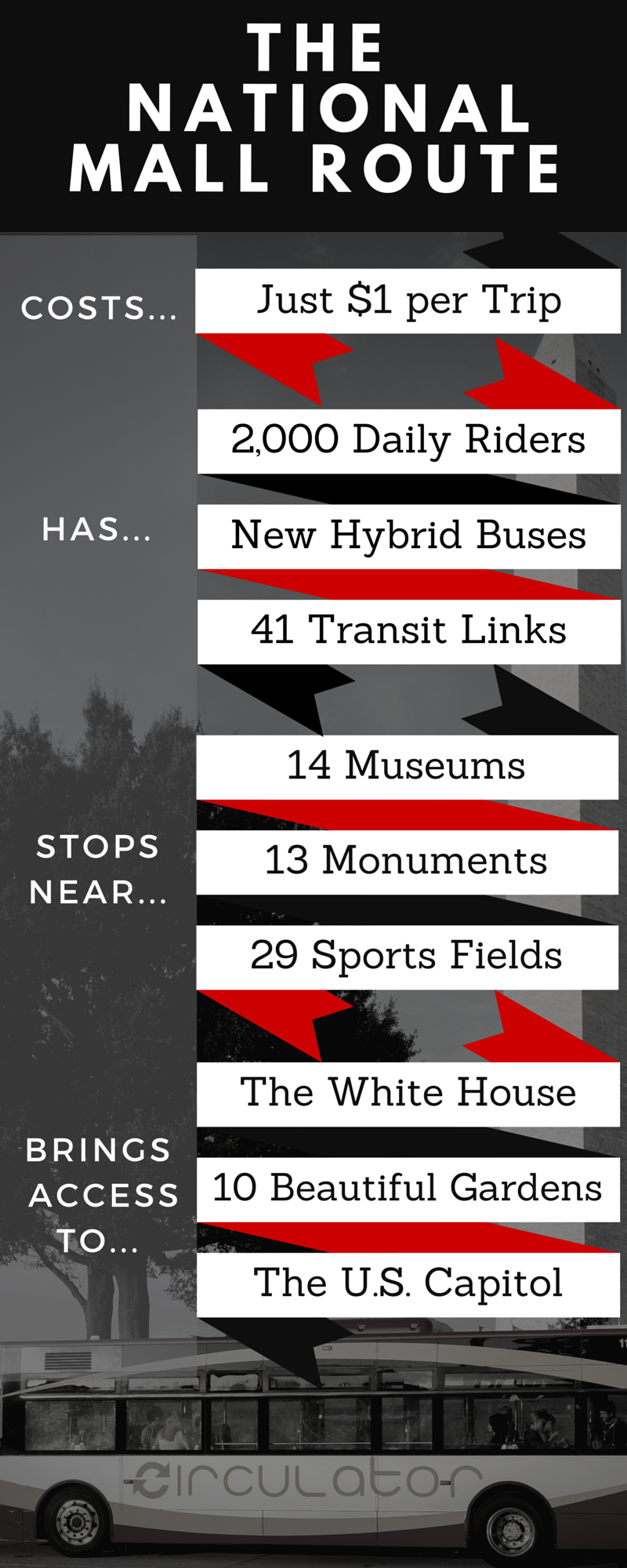 National Mall Route Infographic 