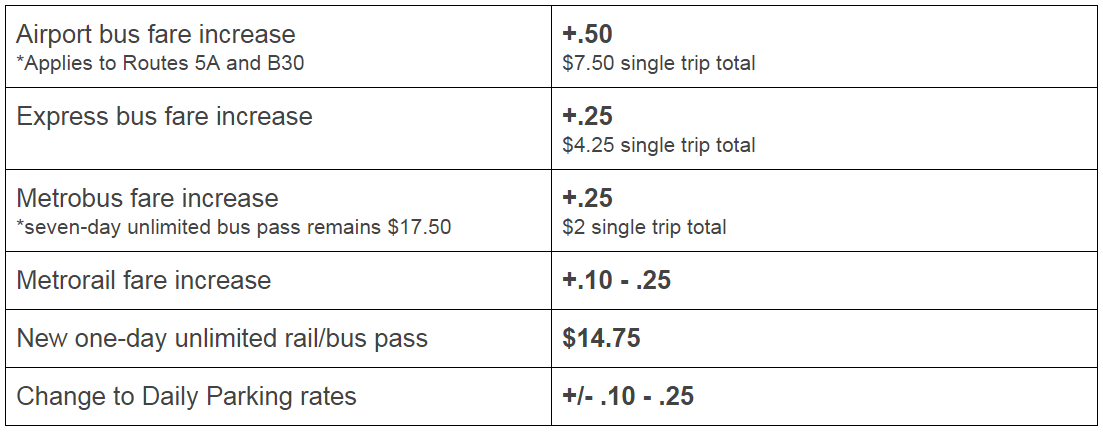 Fare-Increase_Final.png