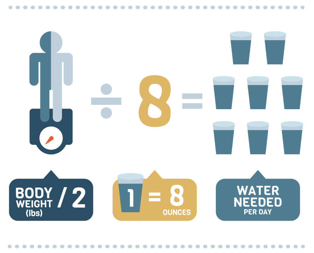 How Many Litres Of Water A Day Examples and Forms