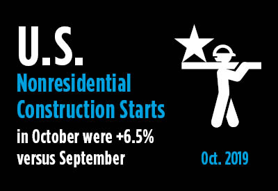 October 2019’s Nonresidential Construction Starts +7% M/M and +5% Ytd Graphic