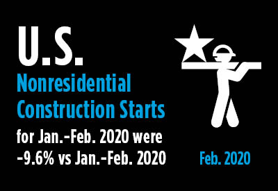 A Weak February for Nonresidential Construction Starts, -25% M/M and -10% Ytd Graphic