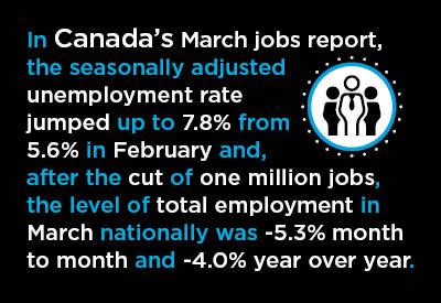 Survey Timing Means Canada’s March Jobs Plunge Worse than America’s Graphic