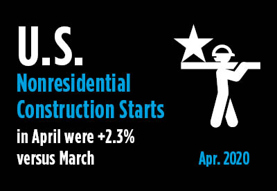 April Nonresidential Construction Starts Sink Lower Ytd, -16.7% Graphic