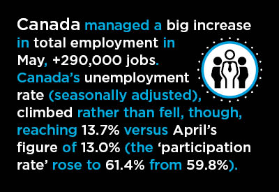 May’s +2.5 Million Gets the Ball Rolling in U.S. Jobs Recovery Graphic