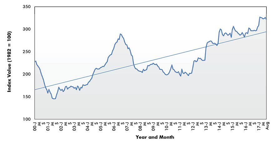 World price is. U.S. Bureau of Labor statistics. Clipart Producer Price Index.