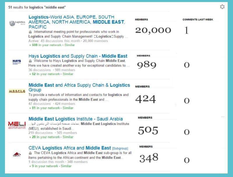 Supply Chain & Logistics in the Middle East