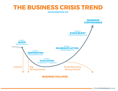 The Business Crisis Trend