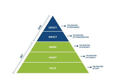 legacy pyramid
