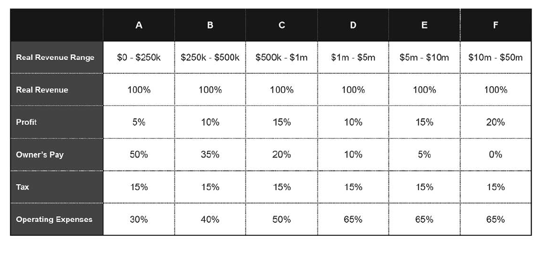 revenue chart from book