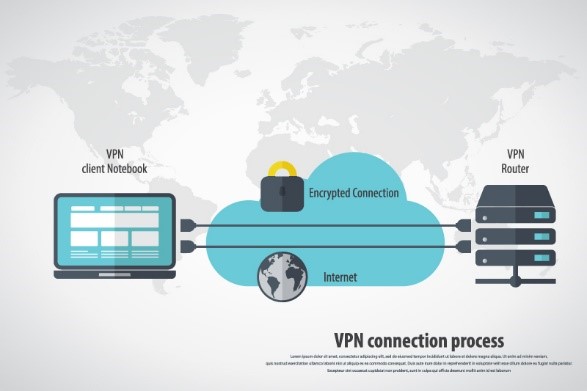 business vpn solution for mac cost