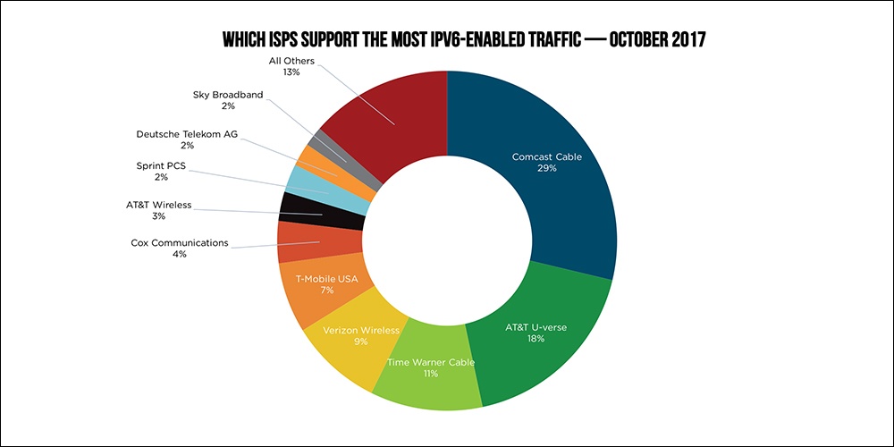 wearedevs.net Traffic Analytics, Ranking Stats & Tech Stack