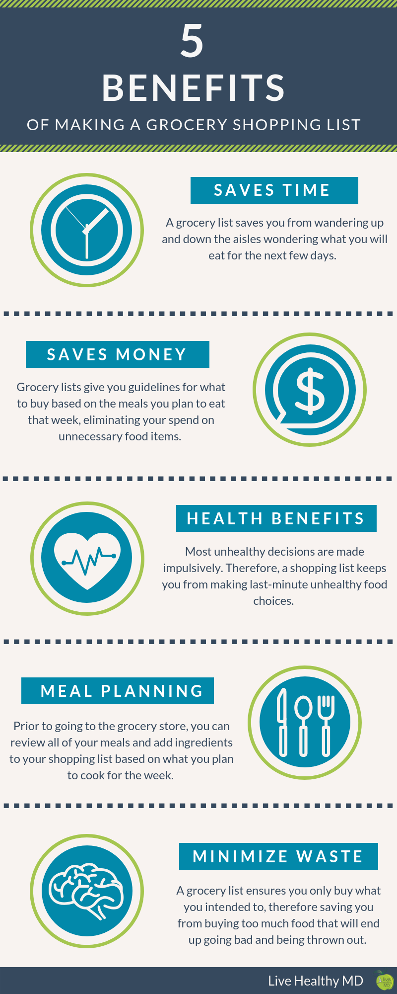 Grocery List Benefits Infographic