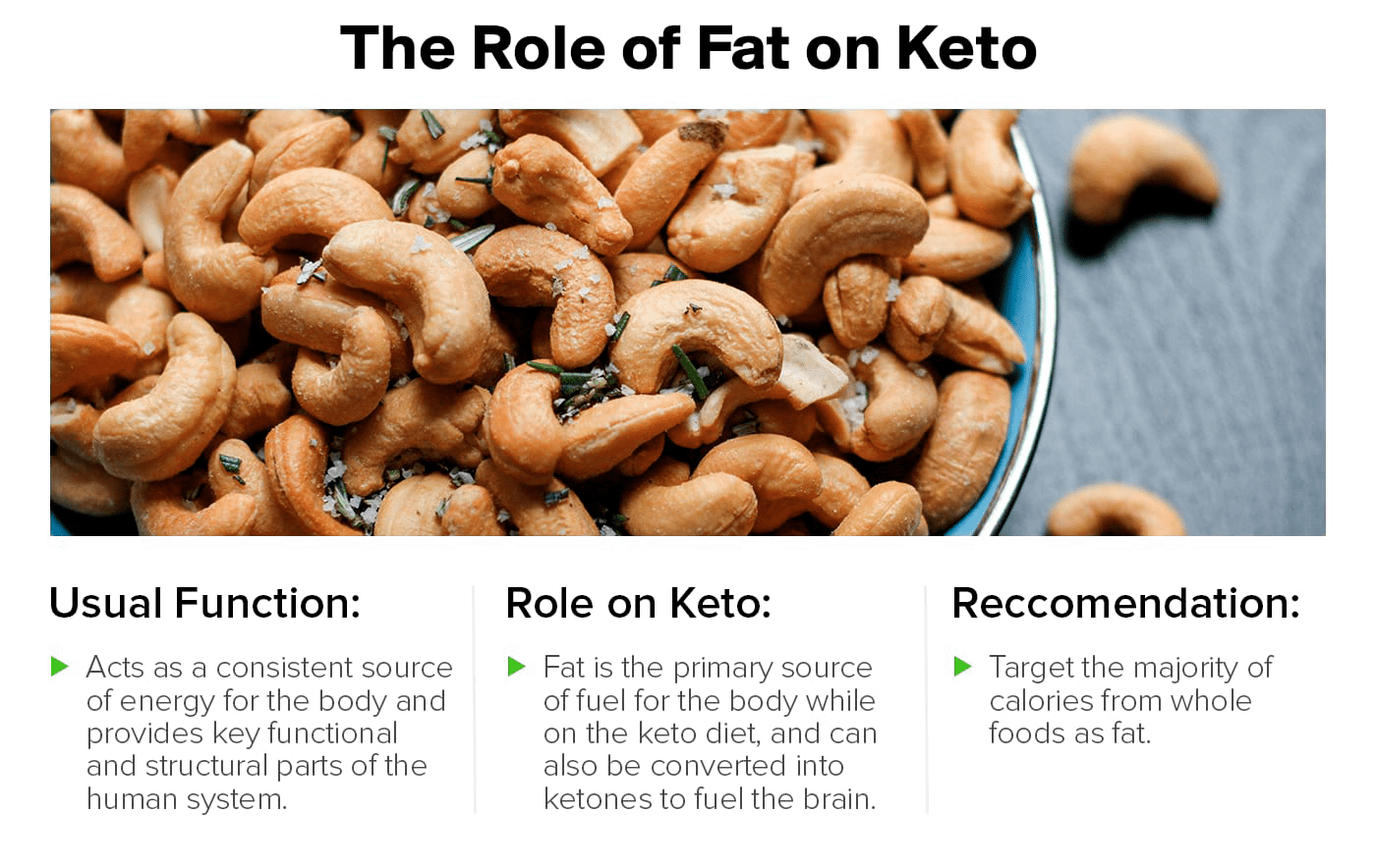 Fat on the Keto Diet