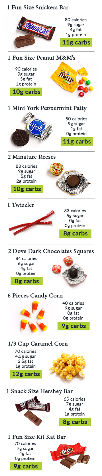 carb and nutrition information for halloween candy bars