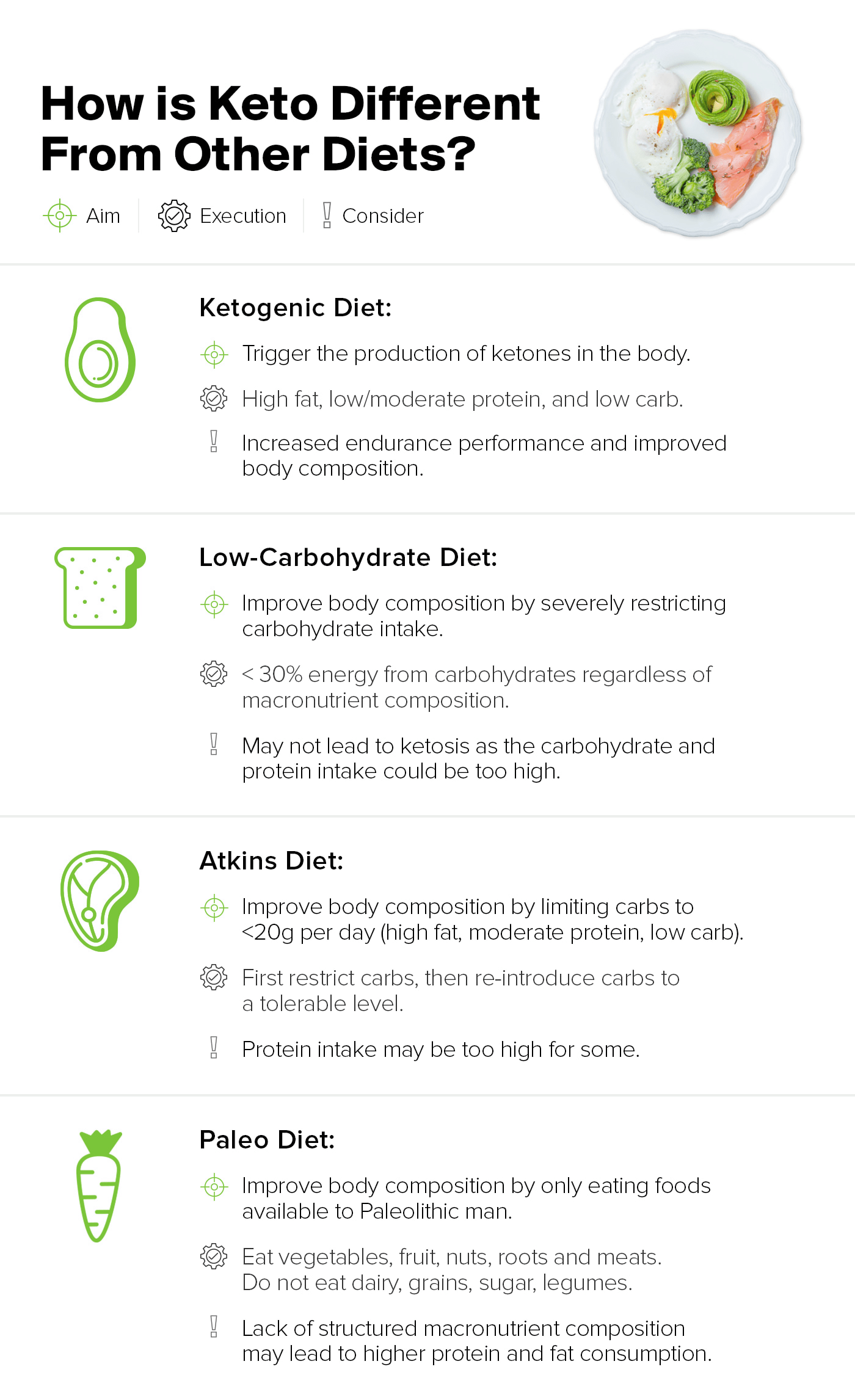 Keto Diet versus other others benefits
