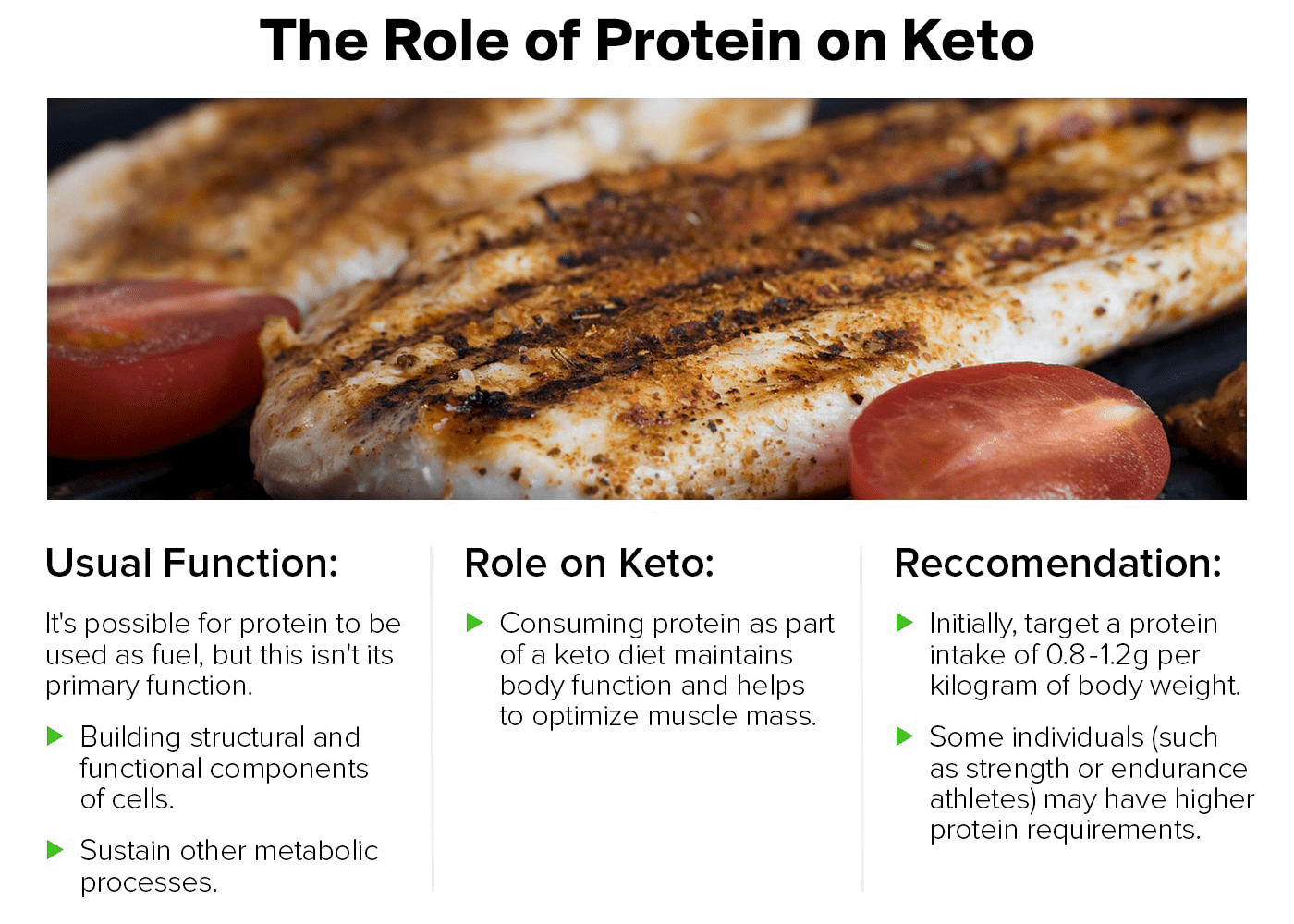 Protein on the Keto Diet