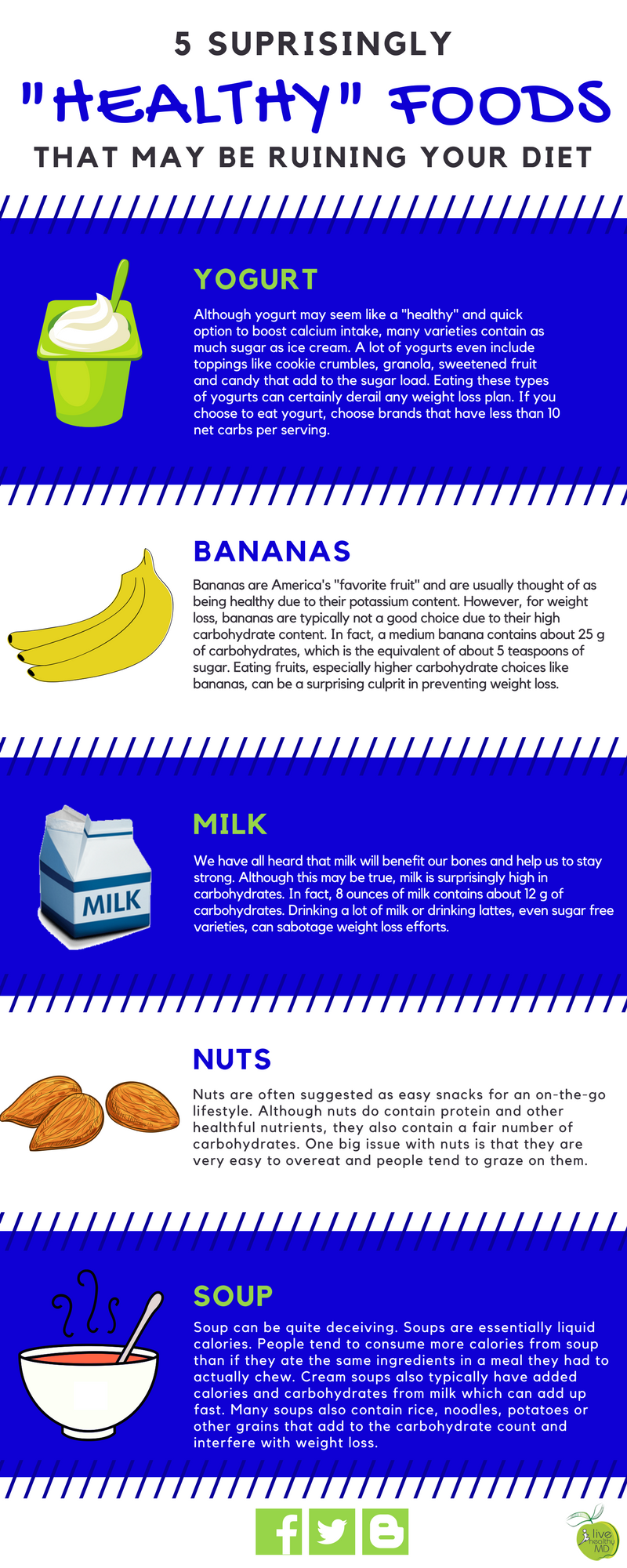 healthy foods that may be ruining your diet
