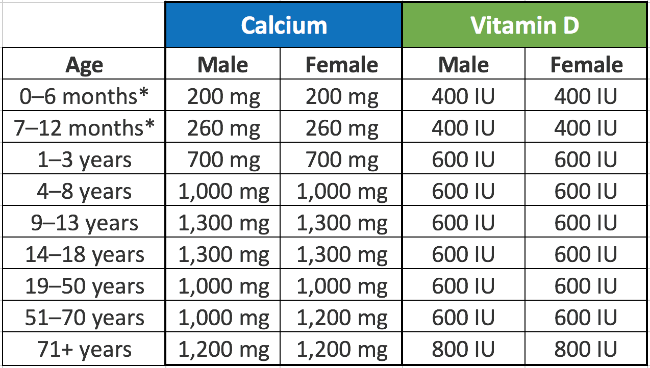 calcium supplement recommended doses