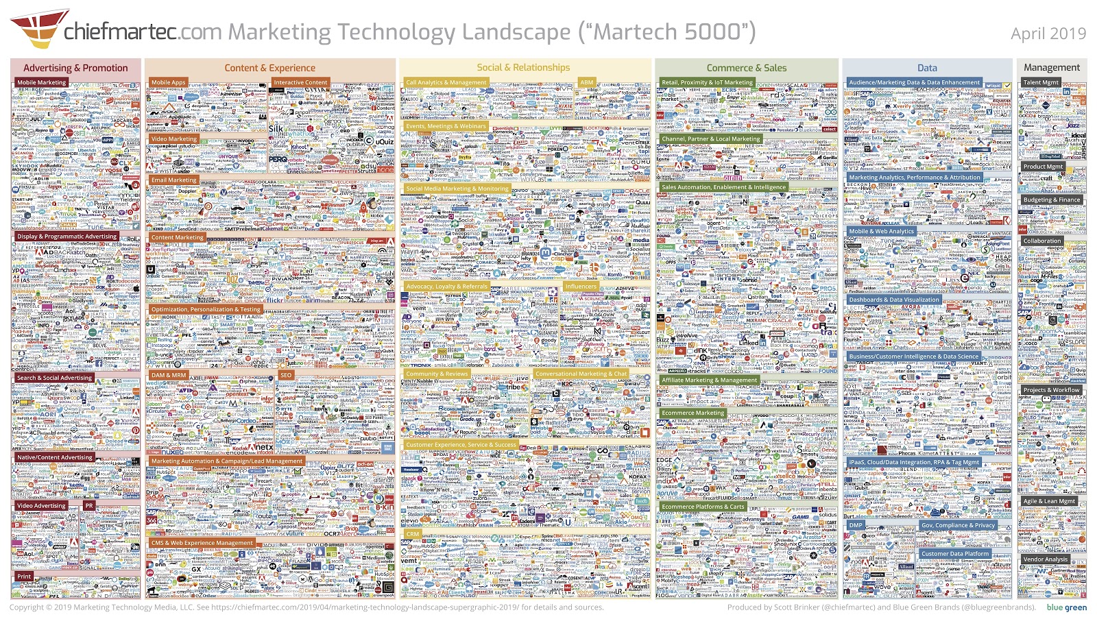 marketing-technology-landscape