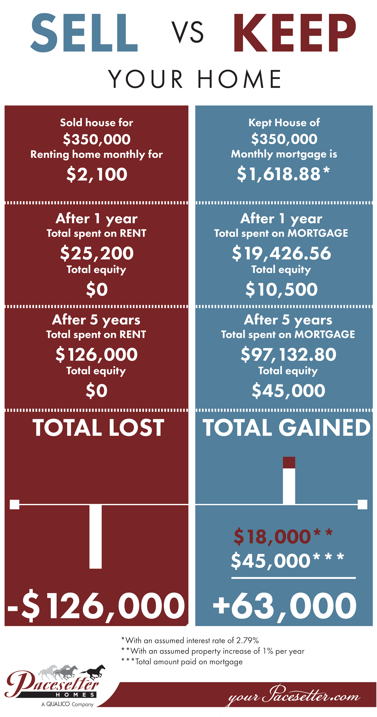 sell-vs-keep-infographic-updated.png